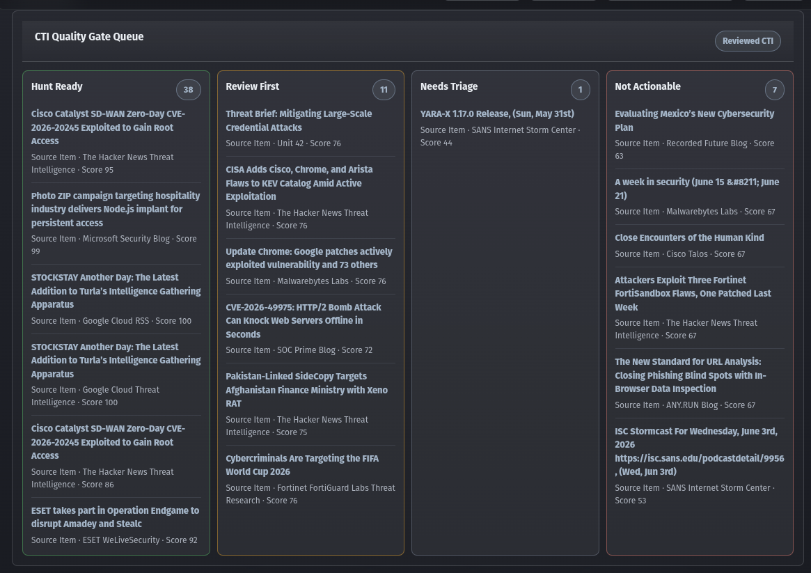 CTI Auto Triage screenshot placeholder