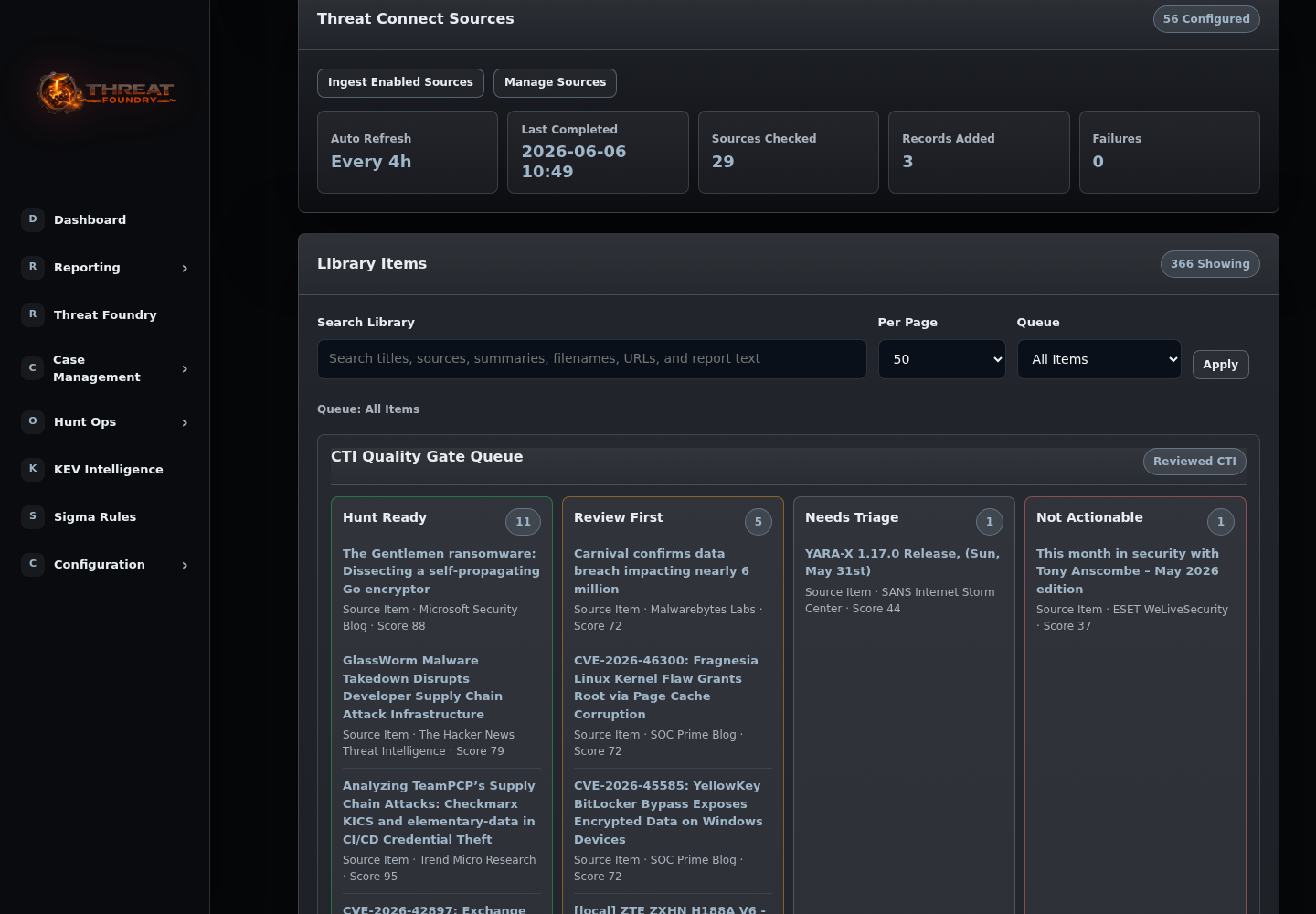 Threat Foundry CTI quality gate