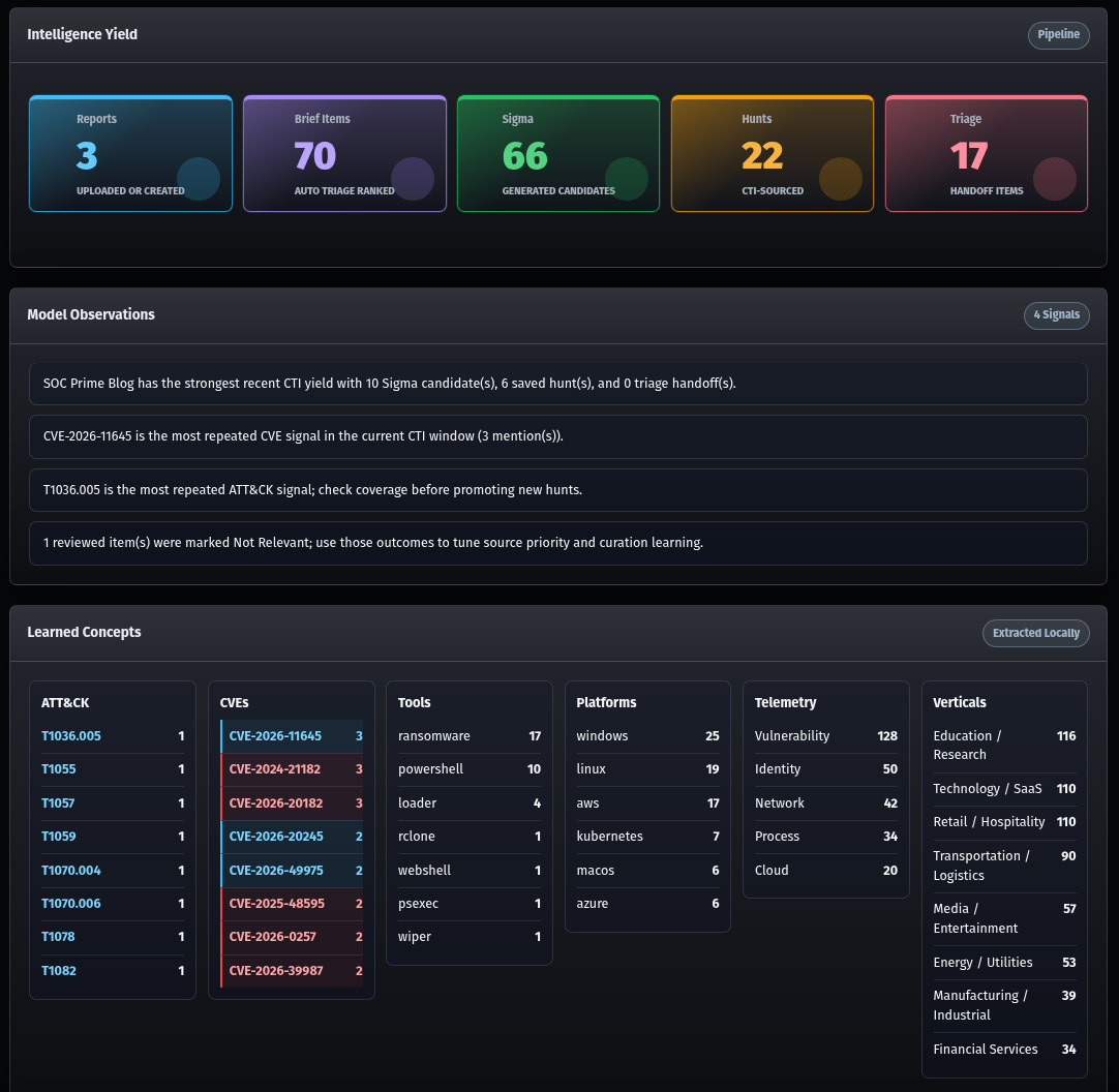 Threat Foundry ML capability view showing model-assisted CTI and hunt workflow context
