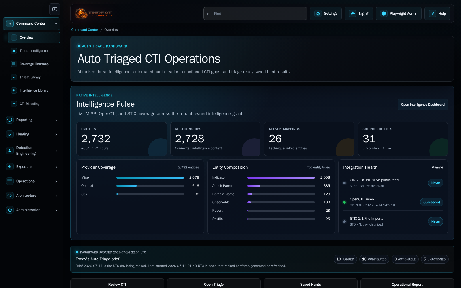 Threat Foundry Command Center product view