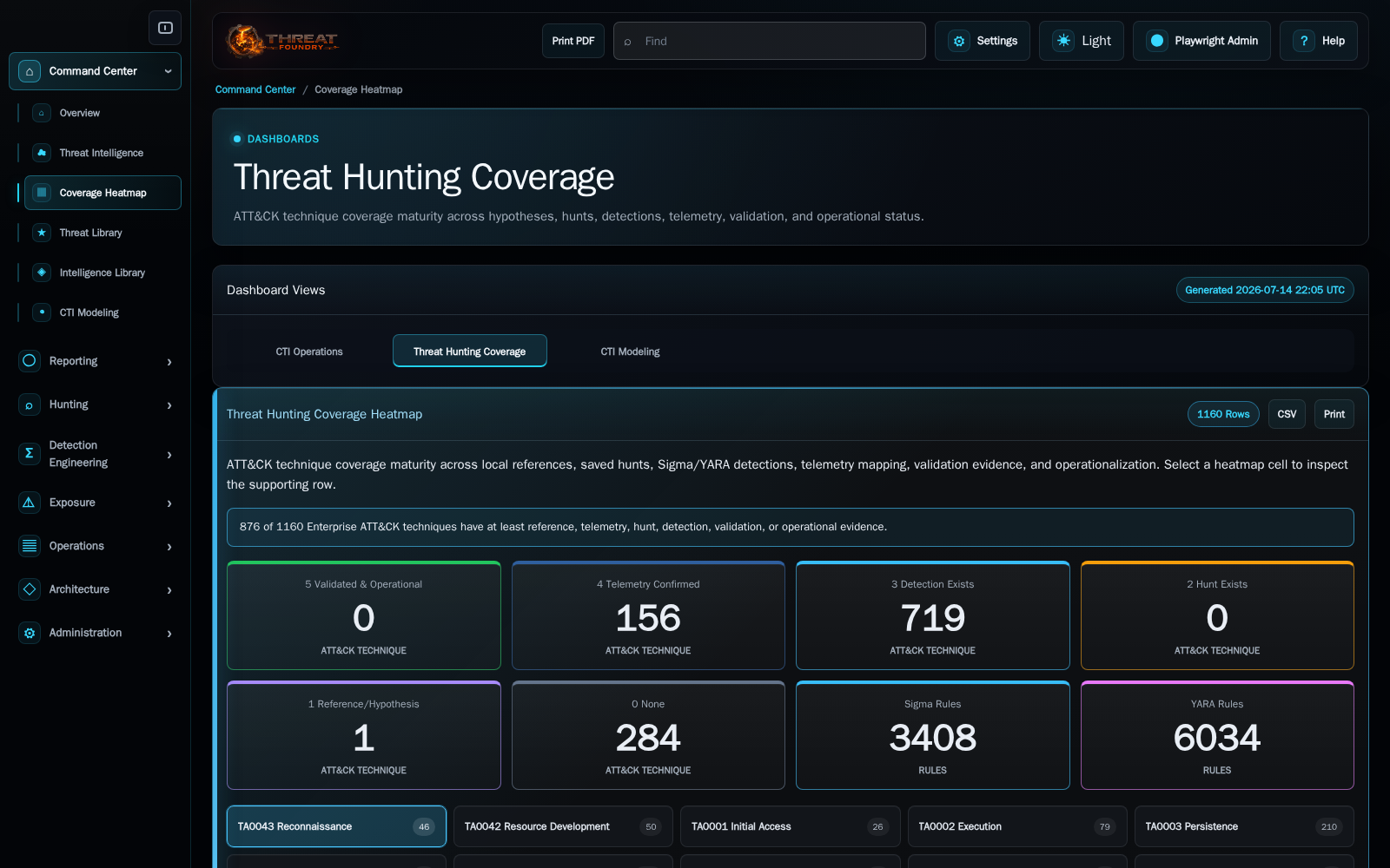 Coverage Heatmap product view