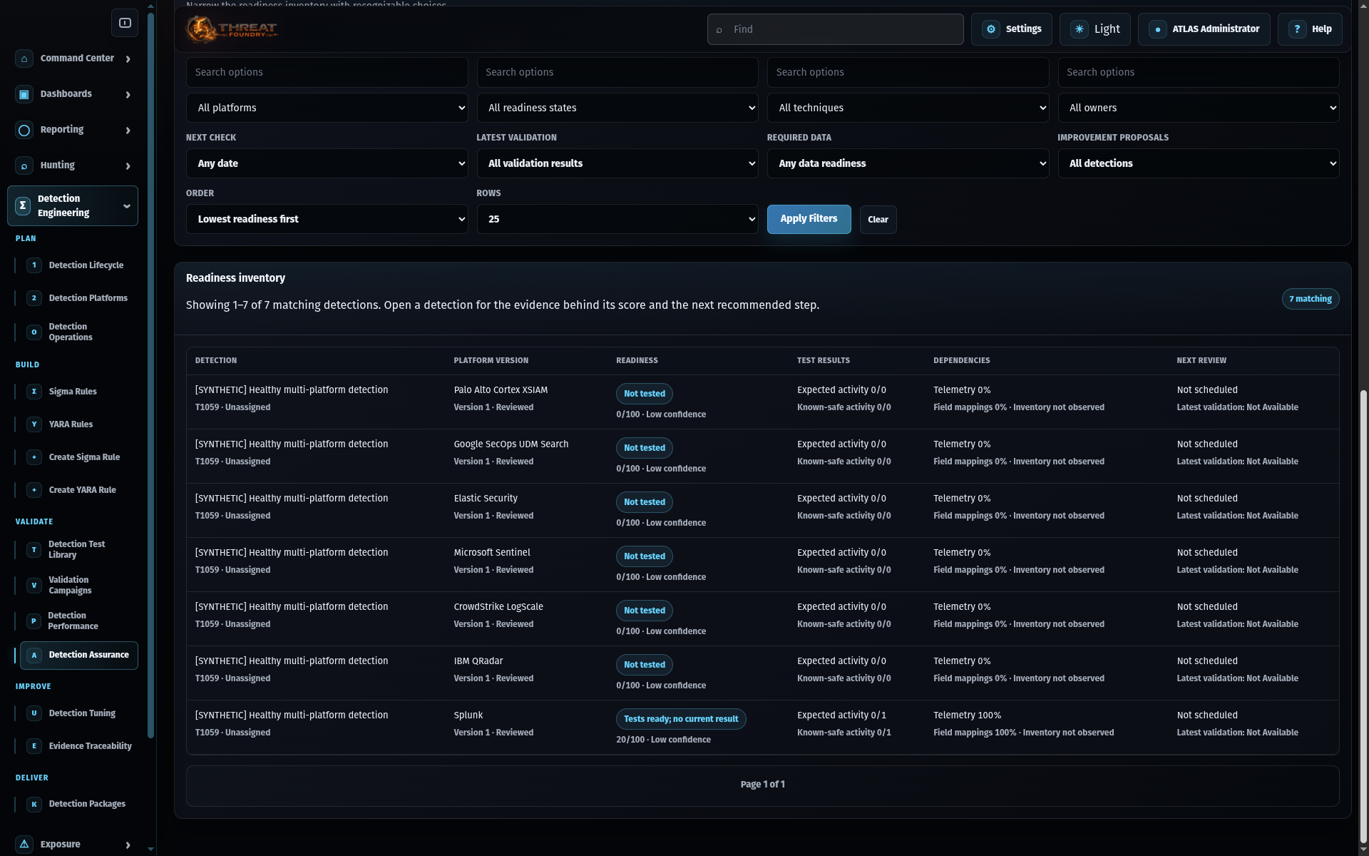 Detection Assurance Center product view
