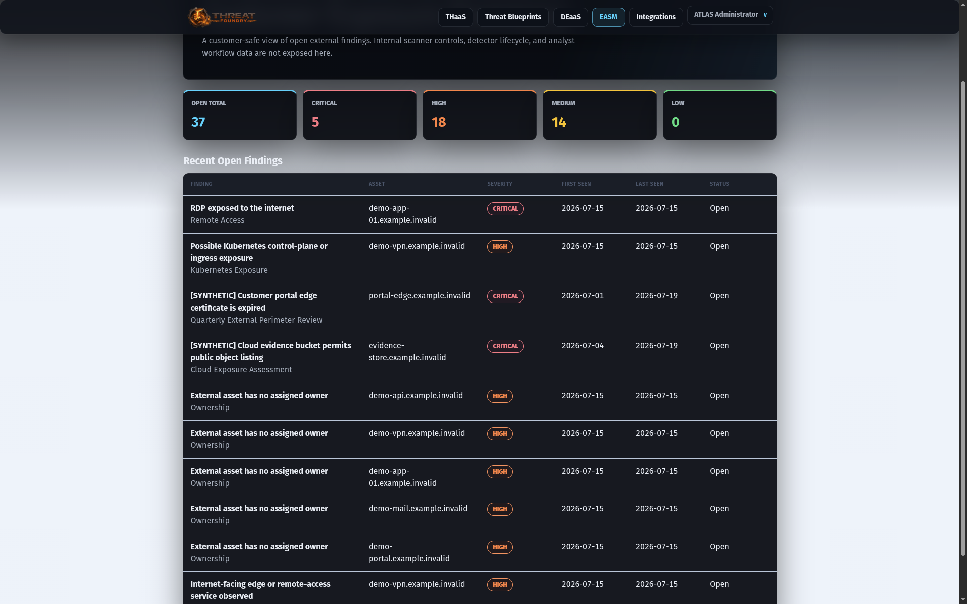 Threat Foundry managed services customer report