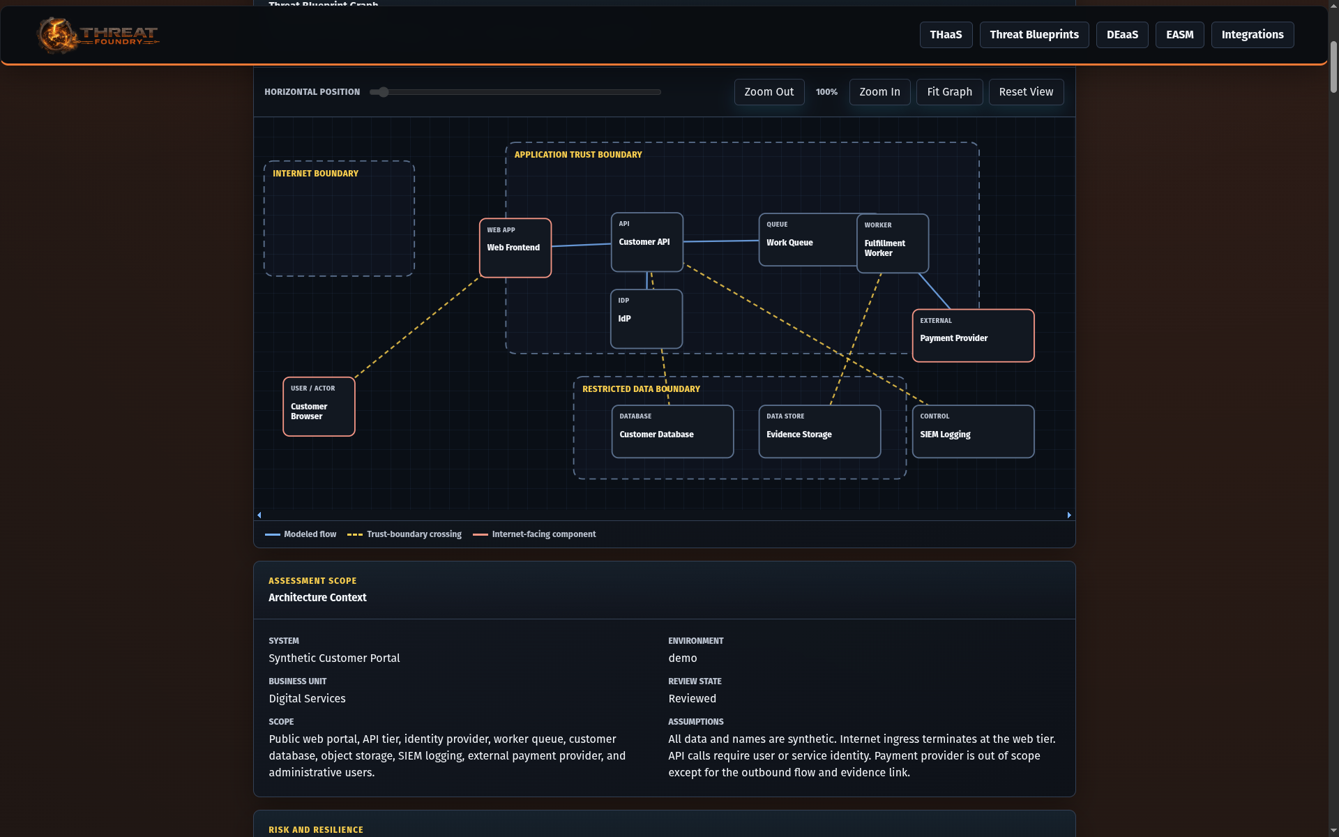 Published Threat Blueprint product view