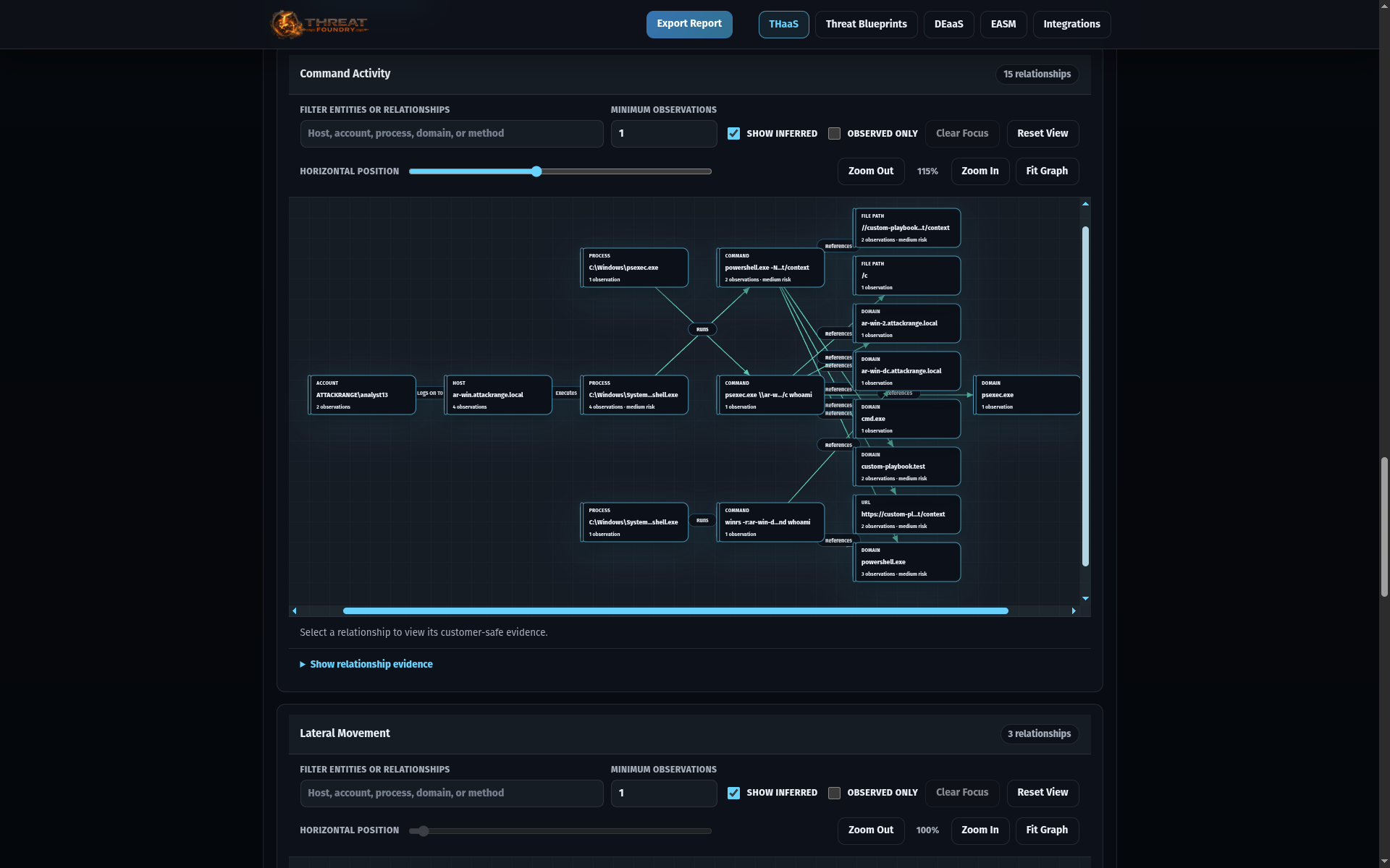 Command Activity Relationship Map product view