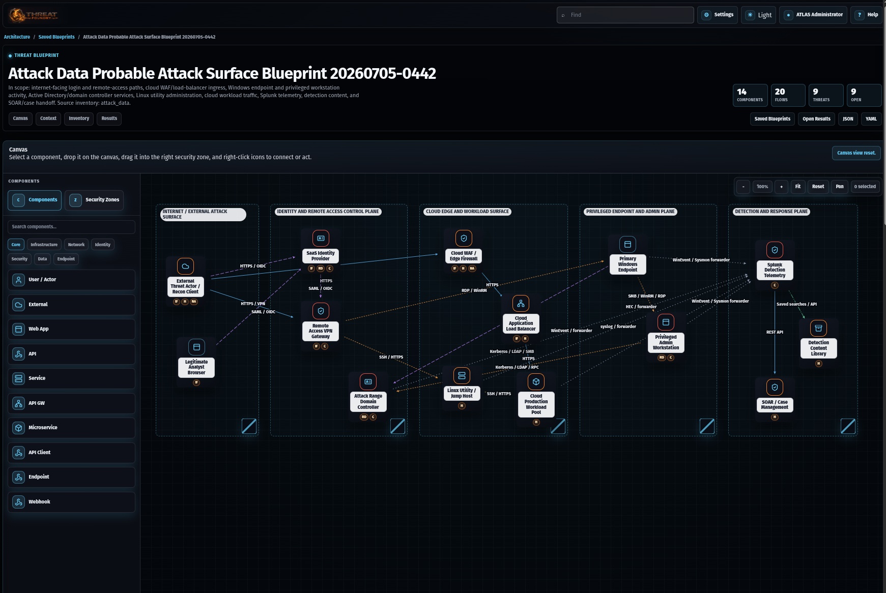 Threat Blueprint canvas product view