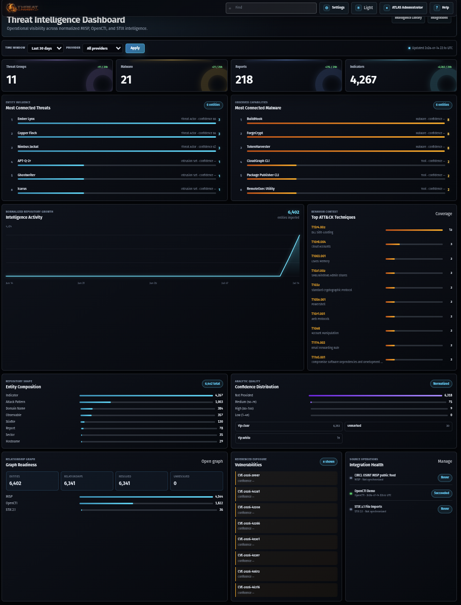 Threat Intelligence Dashboard product view